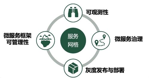 螞蟻集團聯(lián)合Forrester發(fā)布服務(wù)網(wǎng)格白皮書 定義企業(yè)上云新路徑與網(wǎng)絡(luò)技術(shù)研發(fā)
