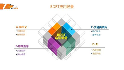 OLTP on Hadoop: 在線數(shù)據(jù)處理與交易處理業(yè)務(wù)的技術(shù)實(shí)現(xiàn)