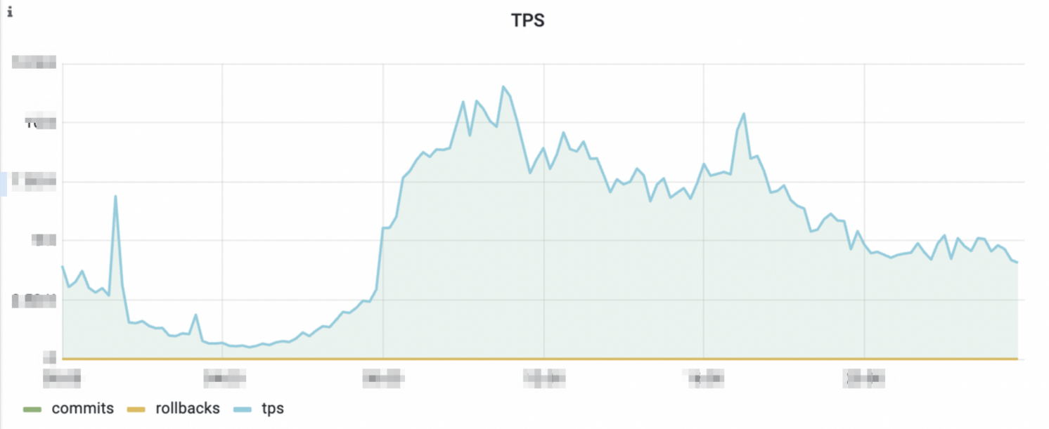 前程無(wú)憂從Oracle遷移至PolarDB的去O上云實(shí)踐