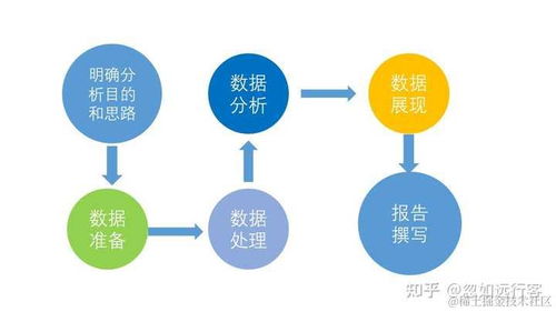 數(shù)據(jù)分析新手入門指南 在線數(shù)據(jù)處理業(yè)務(wù)中SQL與Python的學(xué)習(xí)路徑與選擇