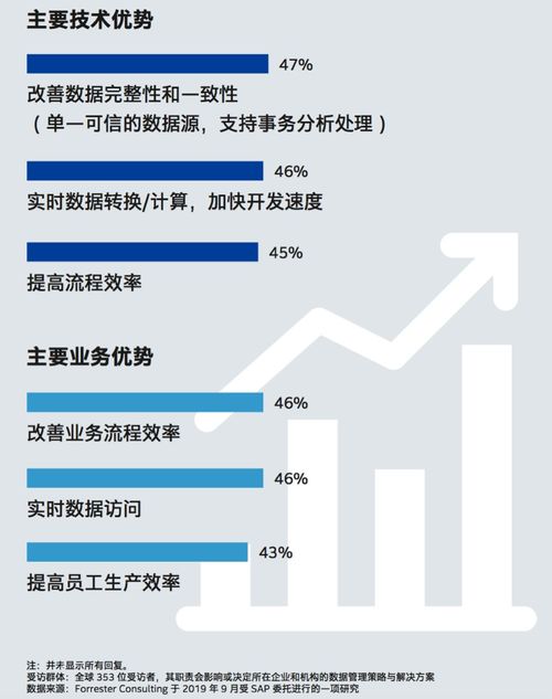 數(shù)據(jù)驅(qū)動(dòng)業(yè)務(wù) 在線數(shù)據(jù)處理與交易處理的全球洞見