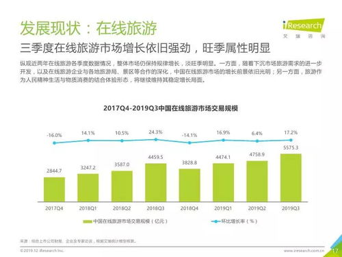 2019年第三季度中國電子商務(wù)市場洞察 在線數(shù)據(jù)處理與交易處理業(yè)務(wù)成為增長新引擎