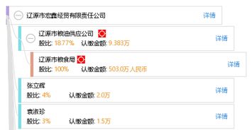 遼源市宏鑫經貿有限責任公司綜合信息解析 工商、信用、財務及聯系方式